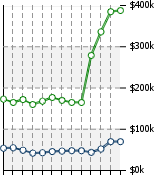 Home Value Graphic